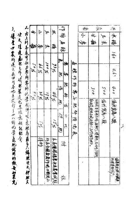 西南化工会议分业座谈会记录-文本是空的 编-未标注.pdf电子版_重庆市志预览图5