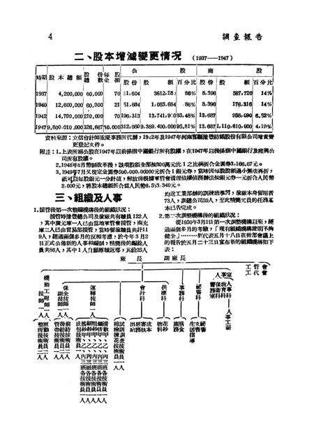 调查报告第四期-未标注-1950.8.pdf电子版_重庆市志预览图5