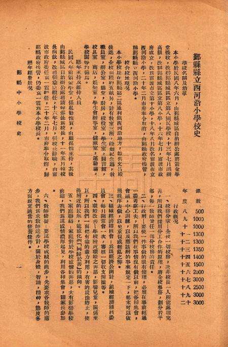 鄞县中小学校史-002集.pdf电子版_浙江省志预览图5