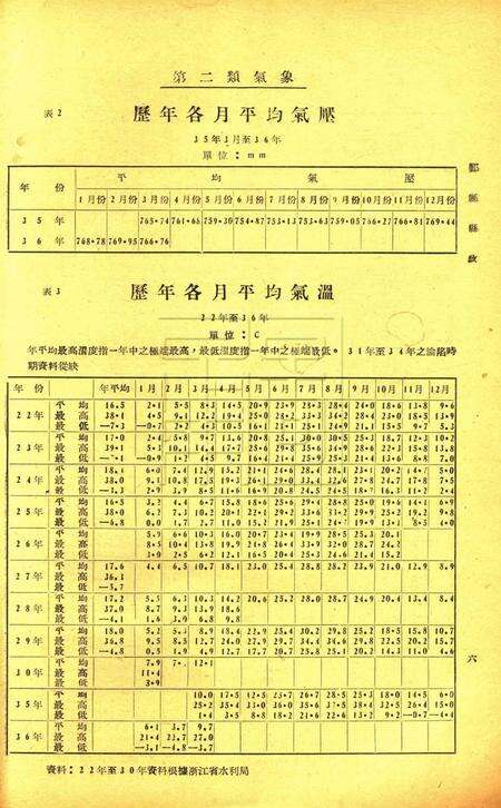 鄞县县政-001卷12期.pdf电子版_浙江省志预览图5