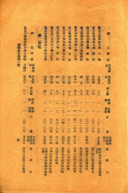 鄞县教育一瞥-003机关一览.pdf电子版_浙江省志预览图5