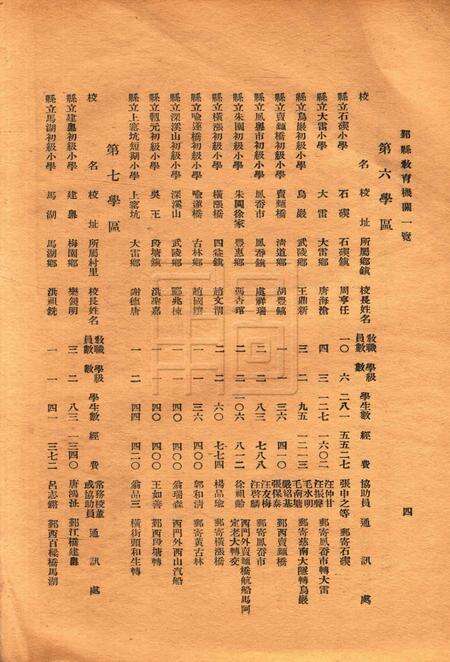 鄞县教育机关一览 [鄞县县教育局 编]1935.9.pdf电子版_浙江省志预览图5