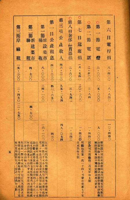 鄞县民国二十年度旧市款岁出入预算书草案.pdf电子版_浙江省志预览图5