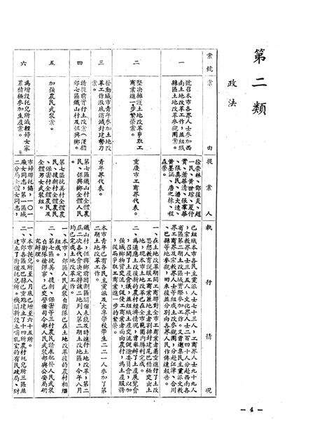 重庆市第二届第二次各界人民代表会议提案执行情况-1951.9.28.pdf电子版_重庆市志预览图5
