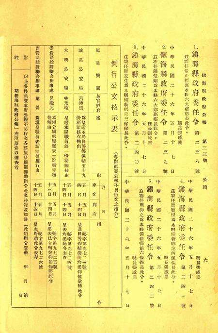 镇海县政府公报 [镇海县政府秘书室 编]-033期.pdf电子版_浙江省志预览图5