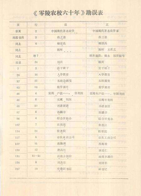 零陵农校六十年.pdf电子版_湖南省志预览图5