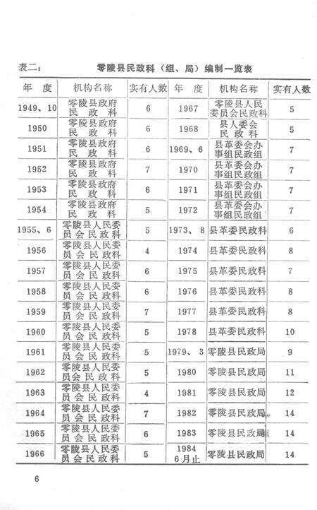 零陵民政志.pdf电子版_湖南省志预览图5