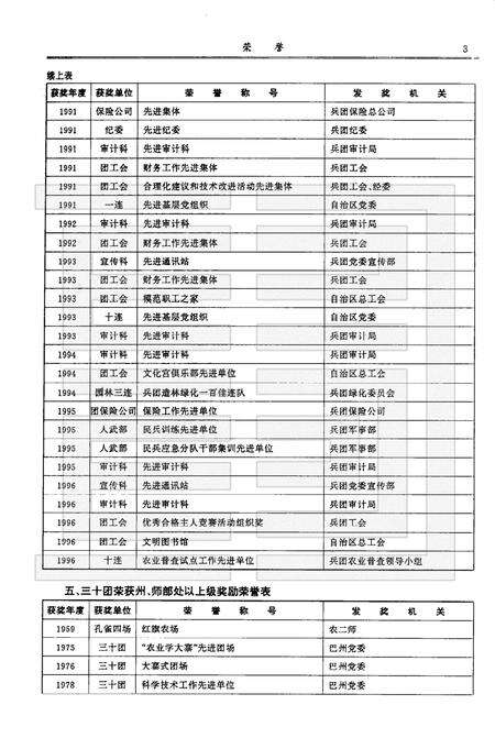 三十团志.pdf电子版_新疆维吾尔自治区志预览图5