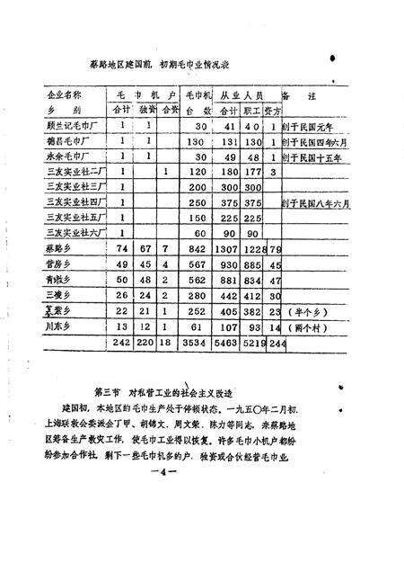 蔡路乡志  资料汇编  第6章.pdf电子版_上海市志预览图5