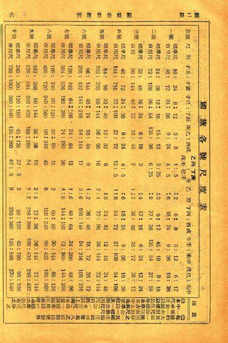 鄞县教育周刊 [鄞县县教育局 编印]-002期.pdf电子版_浙江省志预览图5