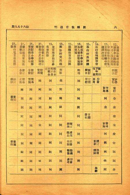 鄞县教育周刊 [鄞县县教育局 编印]-0889期.pdf电子版_浙江省志预览图5