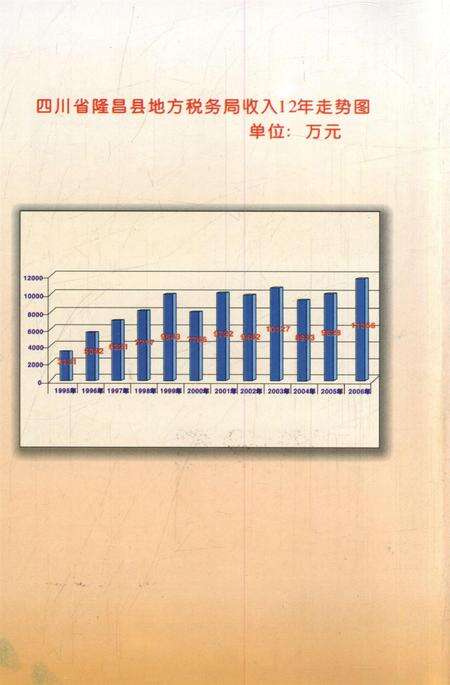 隆昌县地方税务志.pdf电子版_四川省志预览图5