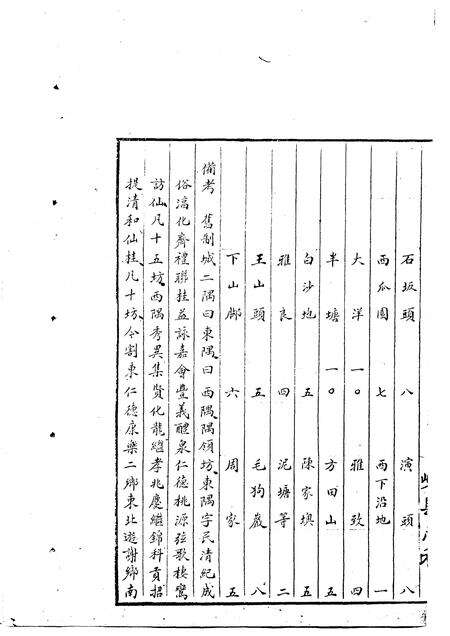-嵊县志三  民国十年稿  地理篇  下.pdf电子版_浙江省志预览图5