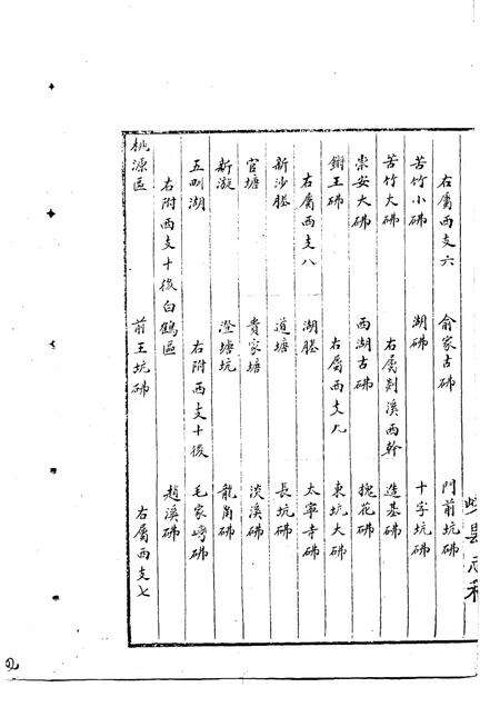 -嵊县志二  民国十年稿  地理篇  中.pdf电子版_浙江省志预览图5