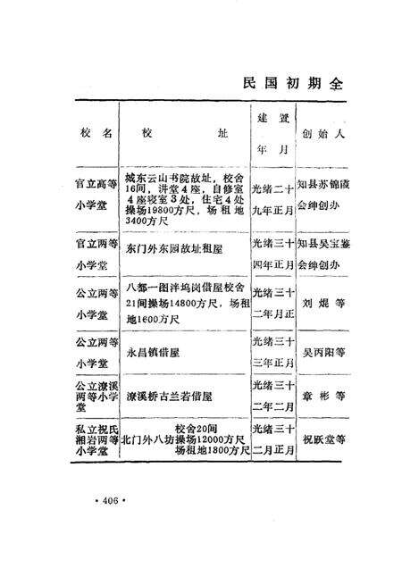 1992-兰溪编志补遗  （下册）.pdf电子版_浙江省志预览图5