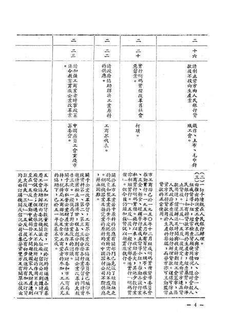 一九五二年七月二十八日重庆市的第二届第三次人民代表会议提案执行情况-重庆市第三届第一次各界人民代表会议大会秘书处印-1952.7.28.pdf电子版_重庆市志预览图5