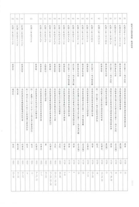 2012-龙泉司法档案选编  第1辑  晚清时期  下.pdf电子版_浙江省志预览图5