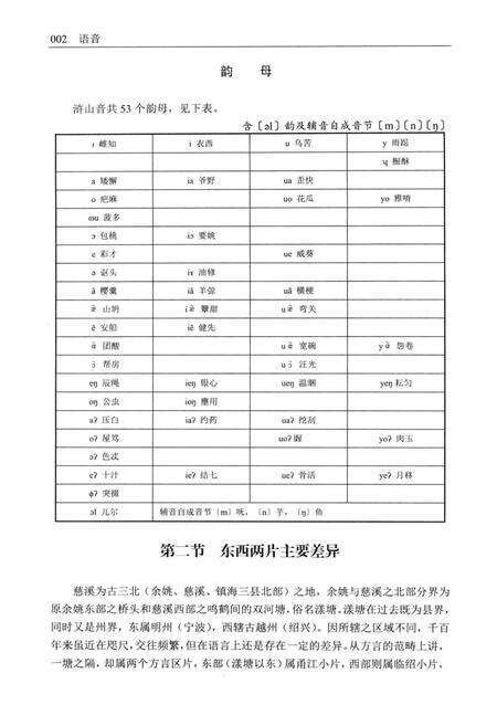 2014-慈溪方言.pdf电子版_浙江省志预览图5
