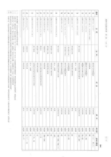 2014-龙泉司法档案选编  第2辑  1917  下.pdf电子版_浙江省志预览图5