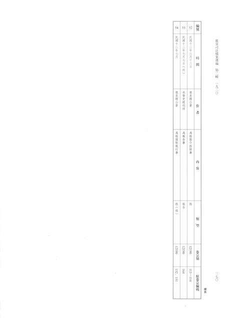 2014-龙泉司法档案选编  第2辑  1920  下.pdf电子版_浙江省志预览图5