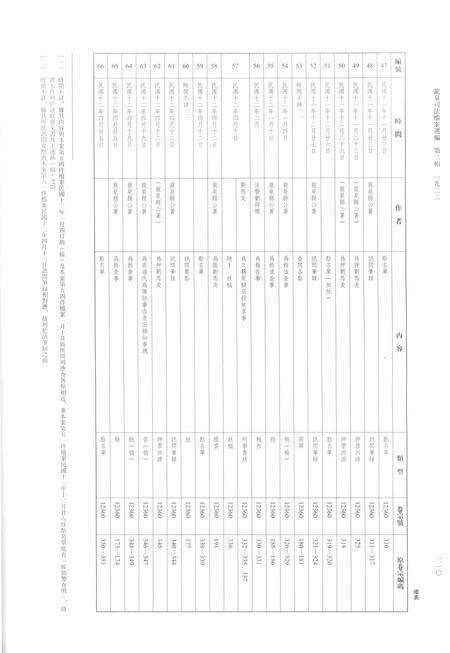 2014-龙泉司法档案选编  第2辑  1922  中.pdf电子版_浙江省志预览图5