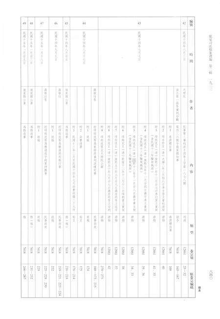 2014-龙泉司法档案选编  第2辑  1923  下.pdf电子版_浙江省志预览图5