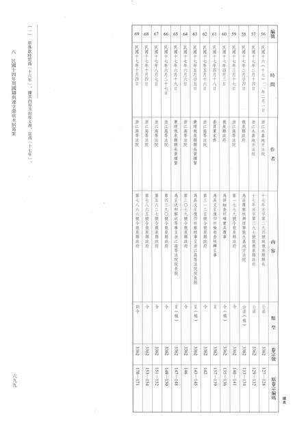 2014-龙泉司法档案选编  第2辑  1925  下.pdf电子版_浙江省志预览图5