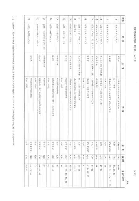 2014-龙泉司法档案选编  第2辑  1926  下.pdf电子版_浙江省志预览图5