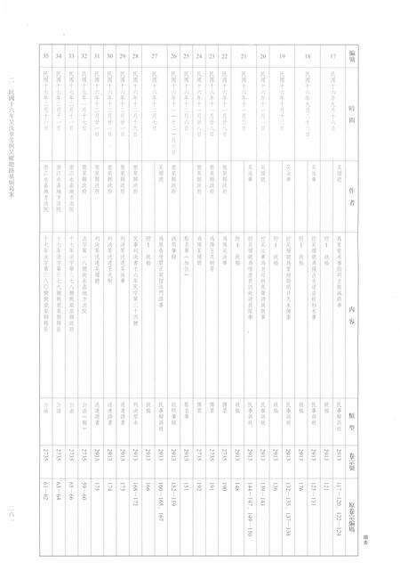 2014-龙泉司法档案选编  第2辑  1927  中.pdf电子版_浙江省志预览图5