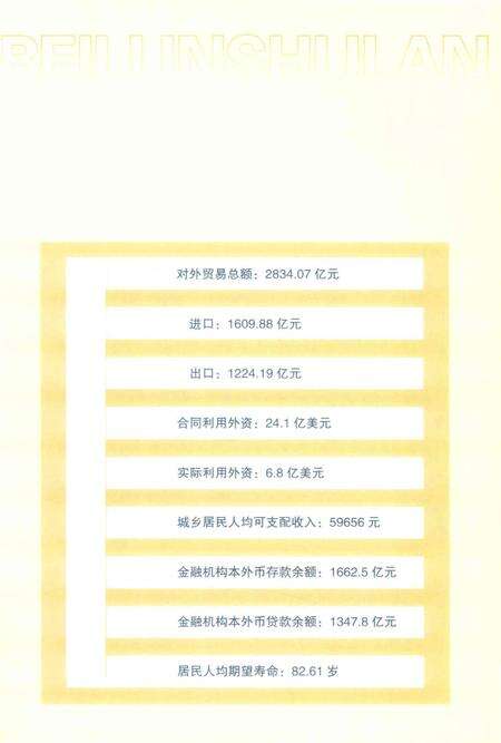 北仑年鉴.2020-宁波市北仑区人民政府地方志办公室 编-2020.12.pdf电子版_浙江省志预览图5