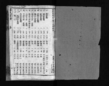 湖北蔡氏族谱-蔡氏宗谱 [15卷](别名：Cai Shi Zong Pu、蔡氏宗谱).pdf电子版缩略图