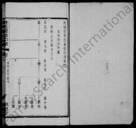江苏曹氏族谱-曹氏庆余宗谱 [8卷](别名：西周墅曹氏庆余宗谱、曹氏宗谱、Cao Shi Qing Yu Zong Pu、曹氏庆余宗谱).pdf电子版缩略图
