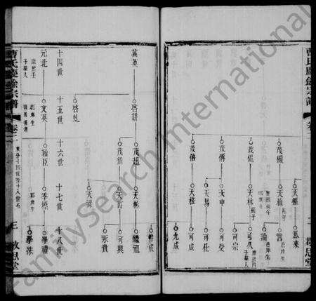 江苏曹氏族谱-曹氏庆余宗谱 [8卷](别名：西周墅曹氏庆余宗谱、曹氏宗谱、Cao Shi Qing Yu Zong Pu、曹氏庆余宗谱).pdf电子版预览图2