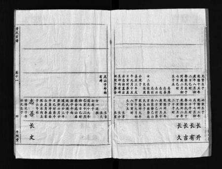 湖北曹氏族谱-曹氏宗谱(别名：Cao Shi Zong Pu).pdf电子版预览图4