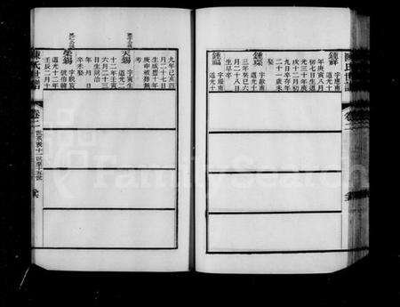 江苏陈氏族谱-润州陈氏宗谱 [7卷](陈氏宗谱).pdf电子版缩略图