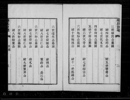 江苏陈氏族谱-颖川世谱 [4卷,首1卷](别名：陈氏世谱).pdf电子版预览图2