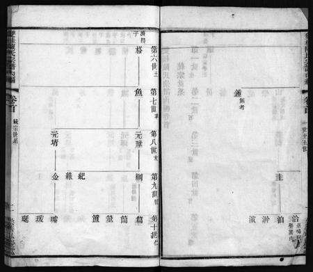 江苏陈氏族谱-双桂陈氏宗谱内编[28卷,首1卷](别名：毗陵双桂里陈氏宗谱、Shuang Gui Chen Shi Zong Pu Nei Bian、双桂陈氏宗谱内编).pdf电子版预览图2