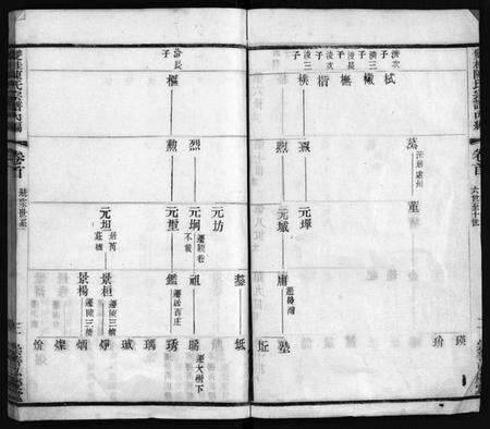 江苏陈氏族谱-双桂陈氏宗谱内编[28卷,首1卷](别名：毗陵双桂里陈氏宗谱、Shuang Gui Chen Shi Zong Pu Nei Bian、双桂陈氏宗谱内编).pdf电子版预览图3