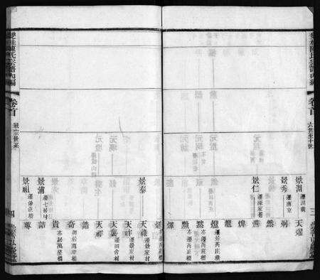 江苏陈氏族谱-双桂陈氏宗谱内编[28卷,首1卷](别名：毗陵双桂里陈氏宗谱、Shuang Gui Chen Shi Zong Pu Nei Bian、双桂陈氏宗谱内编).pdf电子版预览图4