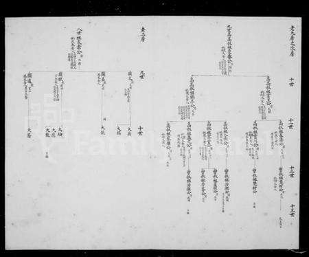 浙江余氏族谱-咸欢河沿余氏家谱 [1卷].pdf电子版预览图3