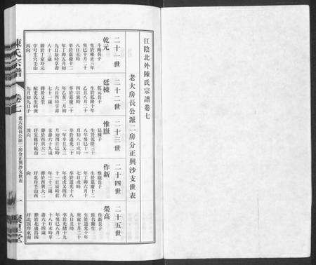 江苏陈氏族谱-陈氏宗谱 [残卷](江阴北外陈氏宗谱).pdf电子版预览图1