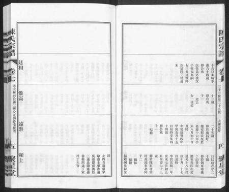 江苏陈氏族谱-陈氏宗谱 [残卷](江阴北外陈氏宗谱).pdf电子版预览图5