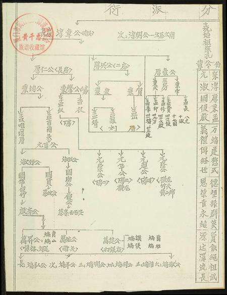 浙江刘氏族谱-涂山刘氏族谱.pdf电子版预览图1