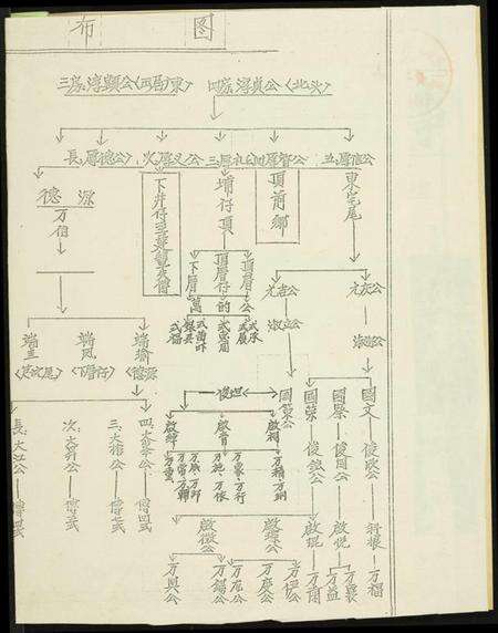浙江刘氏族谱-涂山刘氏族谱.pdf电子版预览图2