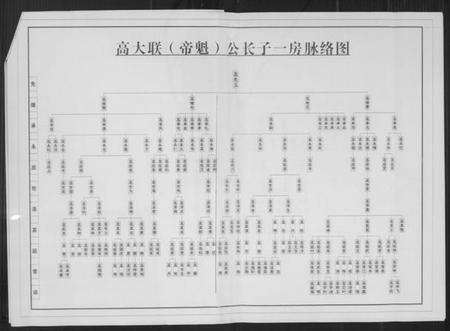 湖南高氏族谱-湖南沅陵高氏宗亲世系表.pdf电子版预览图1