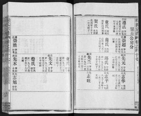 湖北程氏族谱-程氏宗谱[54卷](别名：楚黄程氏宗谱、Chen Shi Zong Pu).pdf电子版预览图4