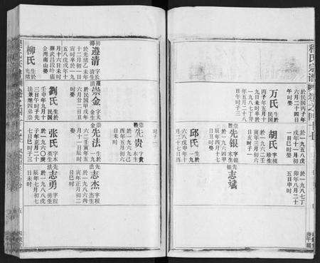 湖北程氏族谱-程氏宗谱[54卷](别名：楚黄程氏宗谱、Chen Shi Zong Pu).pdf电子版预览图5