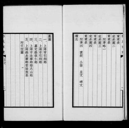 江苏郁氏族谱-上海郁氏家乘(别名：郁氏家乘).pdf电子版预览图1