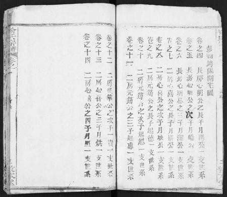 湖北喻氏族谱-喻氏宗谱 [14卷](别名：喻氏四次续修宗谱).pdf电子版预览图5