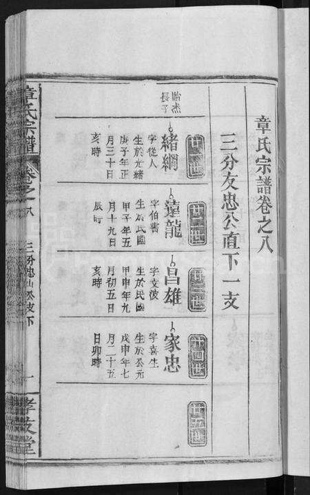 湖北章氏族谱-章氏宗谱 [14卷,首2卷](别名：Zhang Shi Zong Pu).pdf电子版预览图3